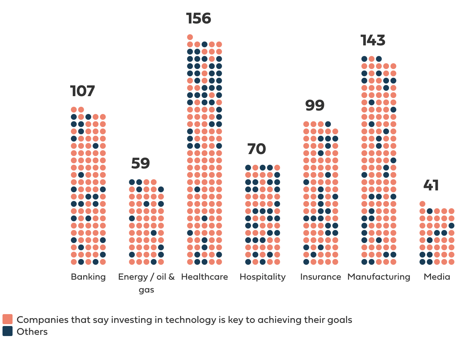 Thumbnail showing screenshot of Boomi data visualisation. Orange and blue circles are arranged in a bar chart.